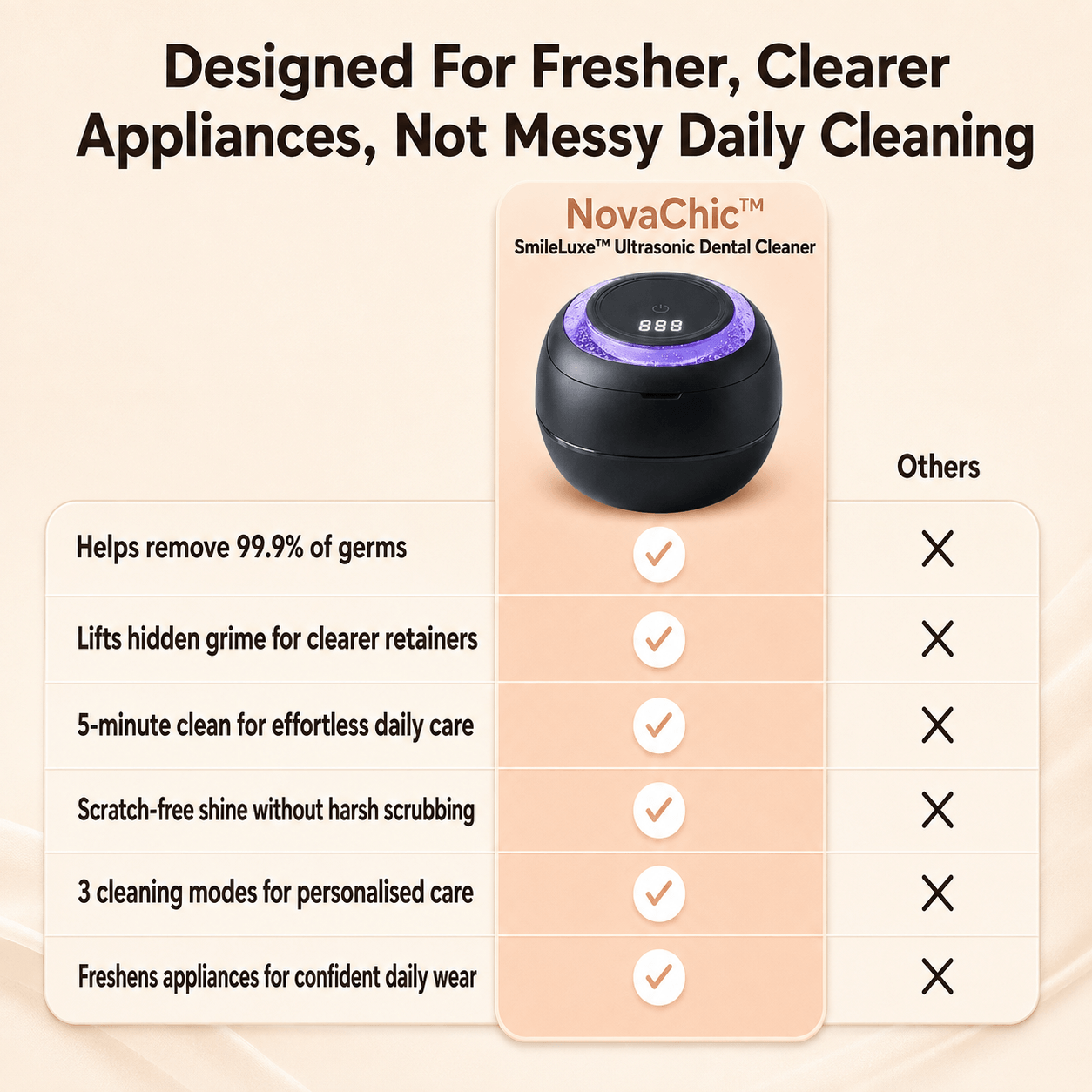 SmileLuxe™ Ultrasonic Dental Cleaner